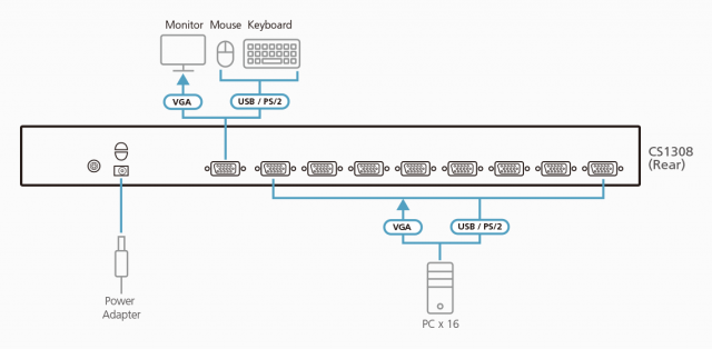KVM Switch ATEN CS1308, 8-Port, PS/2-USB, VGA 