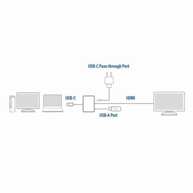 ACT USB-C to HDMI 4K Adapter 