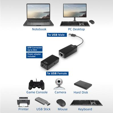 Активен USB удължител ACT AC6063, USB 2.0, UTP до 50 метра 