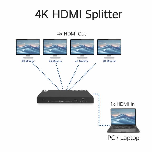 ACT HDMI Сплитер AC7832 4К HDMI сплитер, 1 вход.4 HDMI изхода 