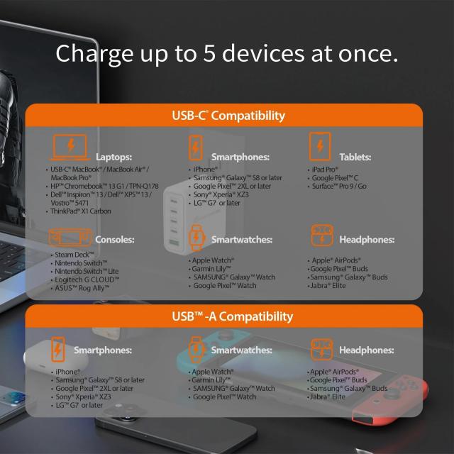 Мрежово зарядно JUP53100 100W GaN, 5 порта, USB-C, USB-A 