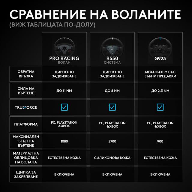Волан Logitech RS50 System 8nm Direct Drive TrueForce за PC и XBOX 