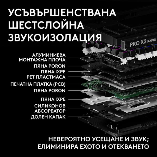 Геймърска механична клавиатура Logitech G Pro X2 RAPID TKL, Magnetic Analog Linear Switch - Черен 