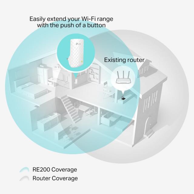 Безжичен разширител TP-LINK RE200, AC750 Mbps - Бял 