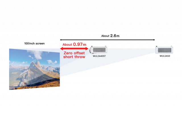 Short-focus laser 3CLD projector RICOH WUL5A40ST, 55-150" WXGA 1920x1200, 4500 Lumens, from 51 cm 