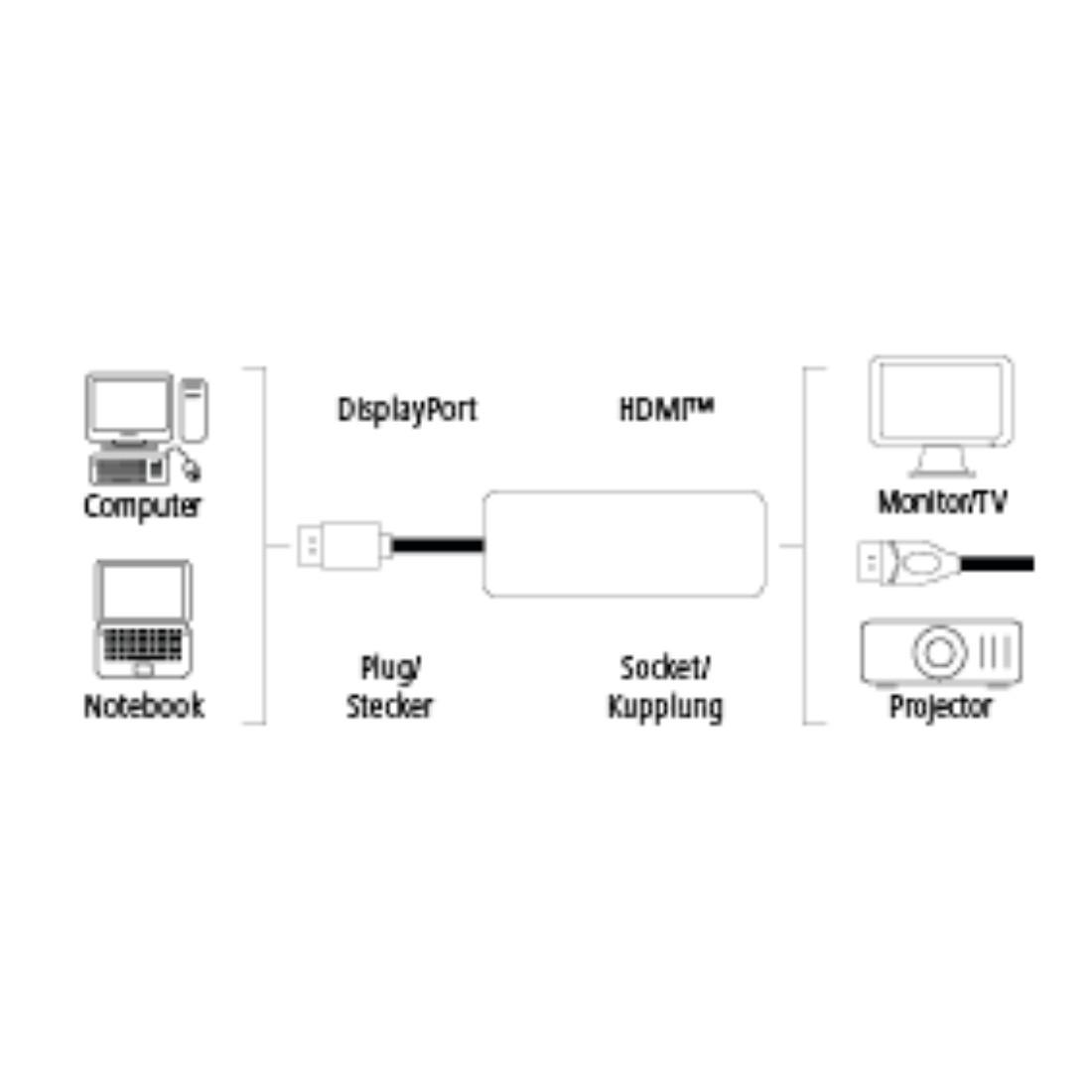 Hama Videokabel DisplayPort-st. - HDMI™-st. Ultra-HD 4K@60Hz Alu 1,50 M