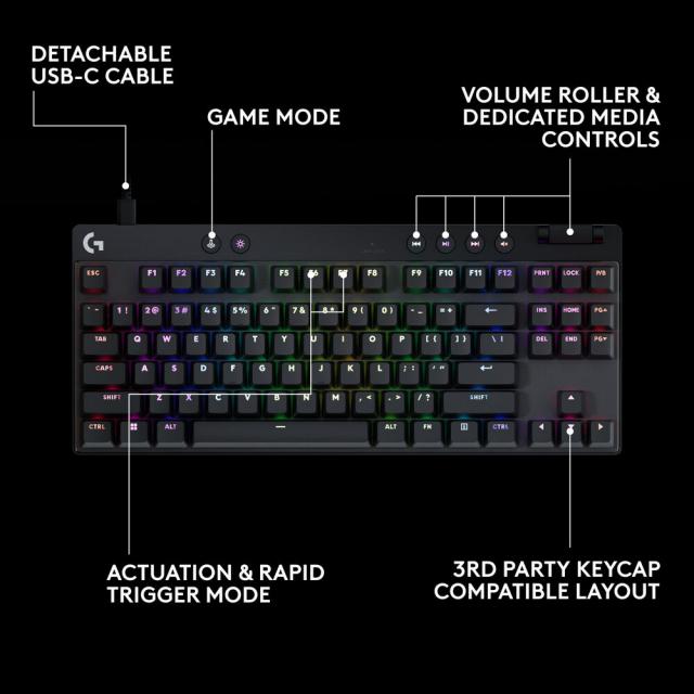 Геймърска механична клавиатура Logitech G Pro X RAPID TKL - Tactile Switch 