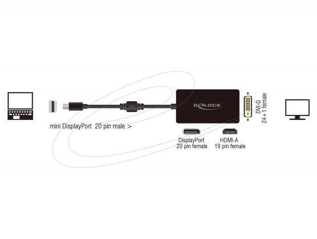Adapter Delock mini DisplayPort 1.1 male to DisplayPort / HDMI / DVI female black 