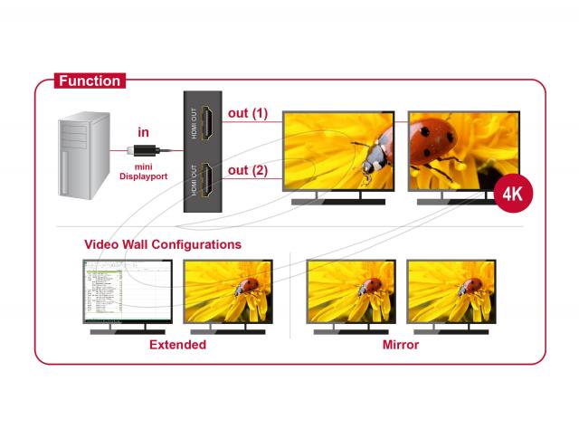 Delock Сплитер от mini Dsplay Port 1.2 мъжко към 2 x Display Port  4K женско 