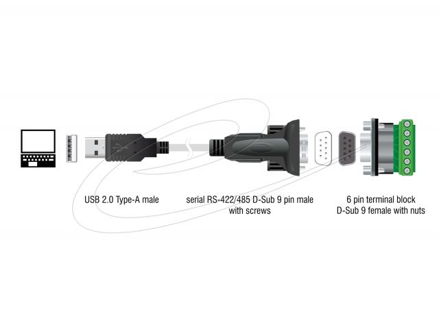 Delock Adapter USB 2.0 Type-A to 1 x Serial RS-422/485 male with 6 pin terminal block 5 V 1 