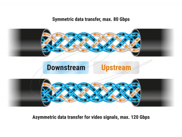 Delock Cable E-Marker USB-C, 80 Gbps, 16K 60 Hz, PD 3.1 240 W, 0.5 m, black 