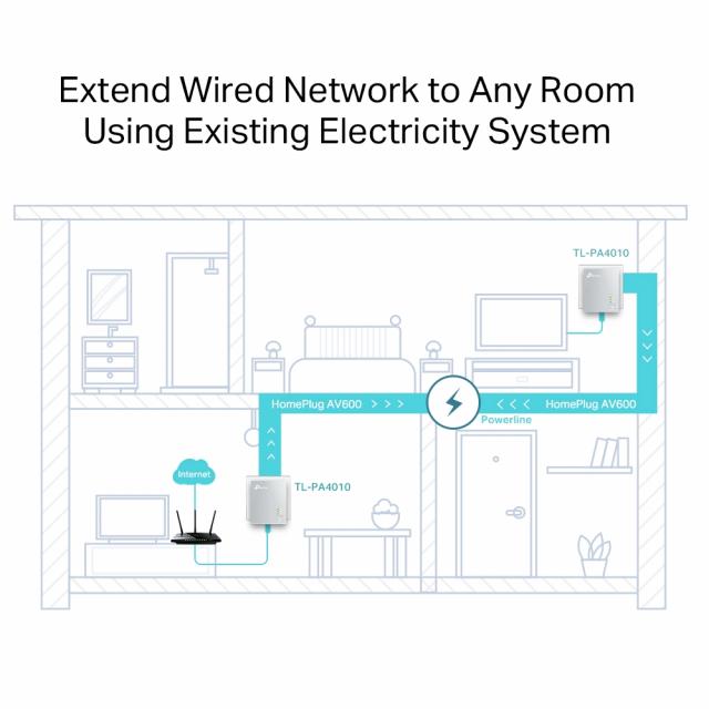 PowerLine адаптер TP-Link TL-PA4010 KIT 
