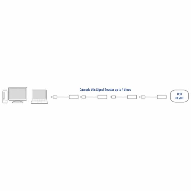 Кабел ACT AC6005 USB-A мъжко - женско, 5.0 м 