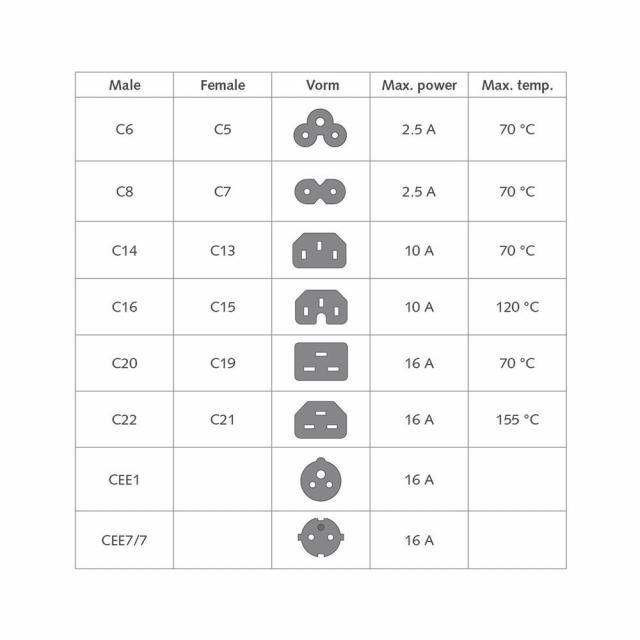 ACT Захранващ кабел C14-C15, бял, 2.0м 
