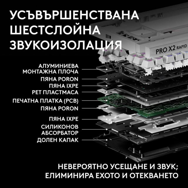 Геймърска механична клавиатура Logitech G Pro X2 RAPID TKL, Magnetic Analog Linear Switch - Бял 